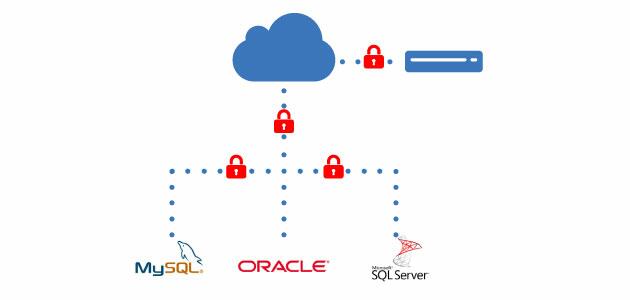 Backup de banco de dados