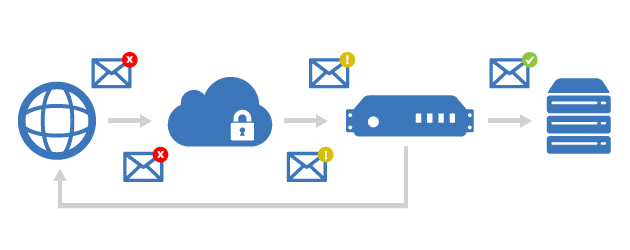 Técnicas antispam