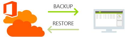 Backup do E-mail do Office 365