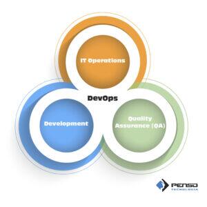 DevOps