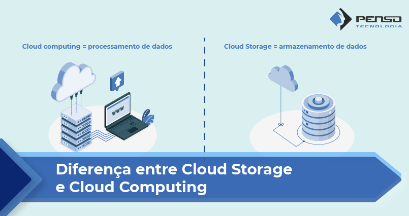 cloud storage