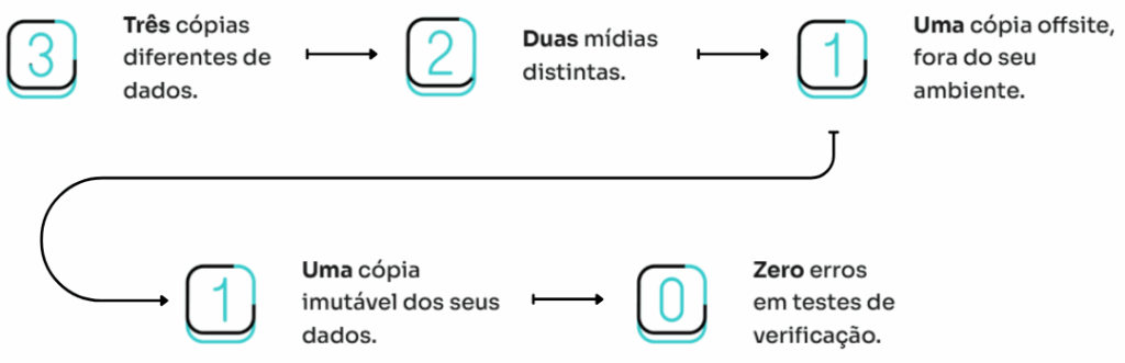 Como a IA está Transformando a Quebra de Senhas em um Jogo de Criança 1 Design sem nome 3 5