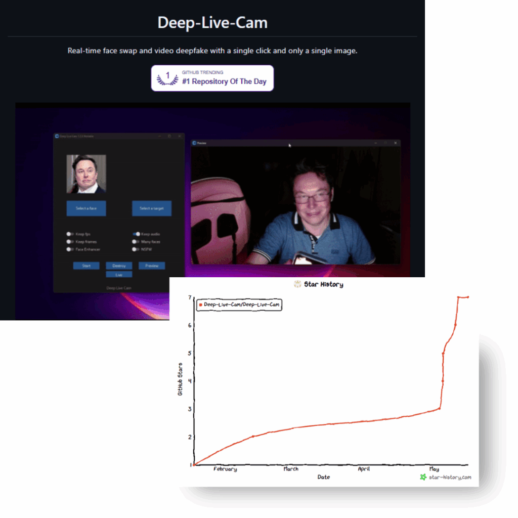 Deepfakes com IA: Saiba Como Essa Nova Técnica Pode Comprometer Sua Empresa 4 deeplivecam