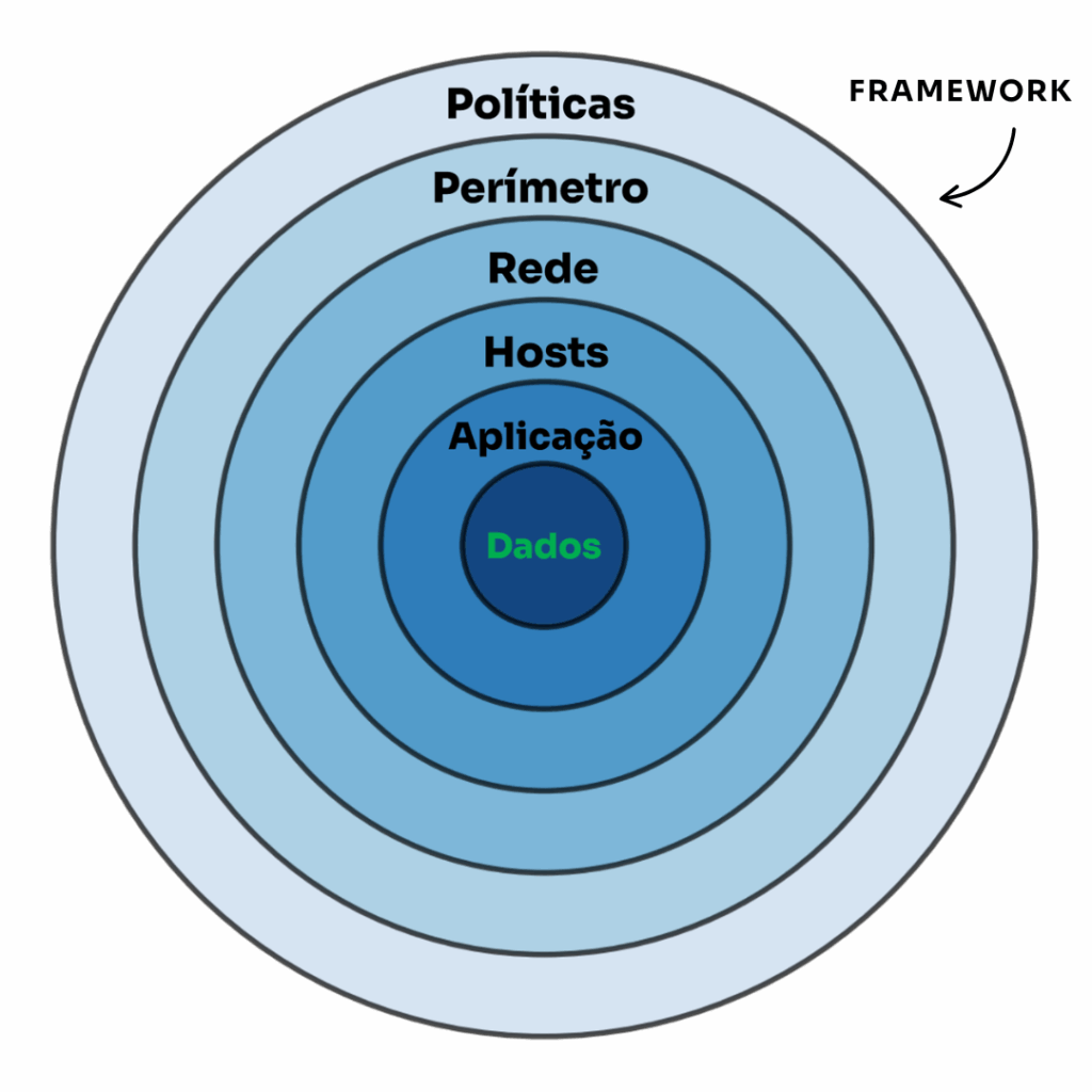 Deepfakes com IA: Saiba Como Essa Nova Técnica Pode Comprometer Sua Empresa 5 framework